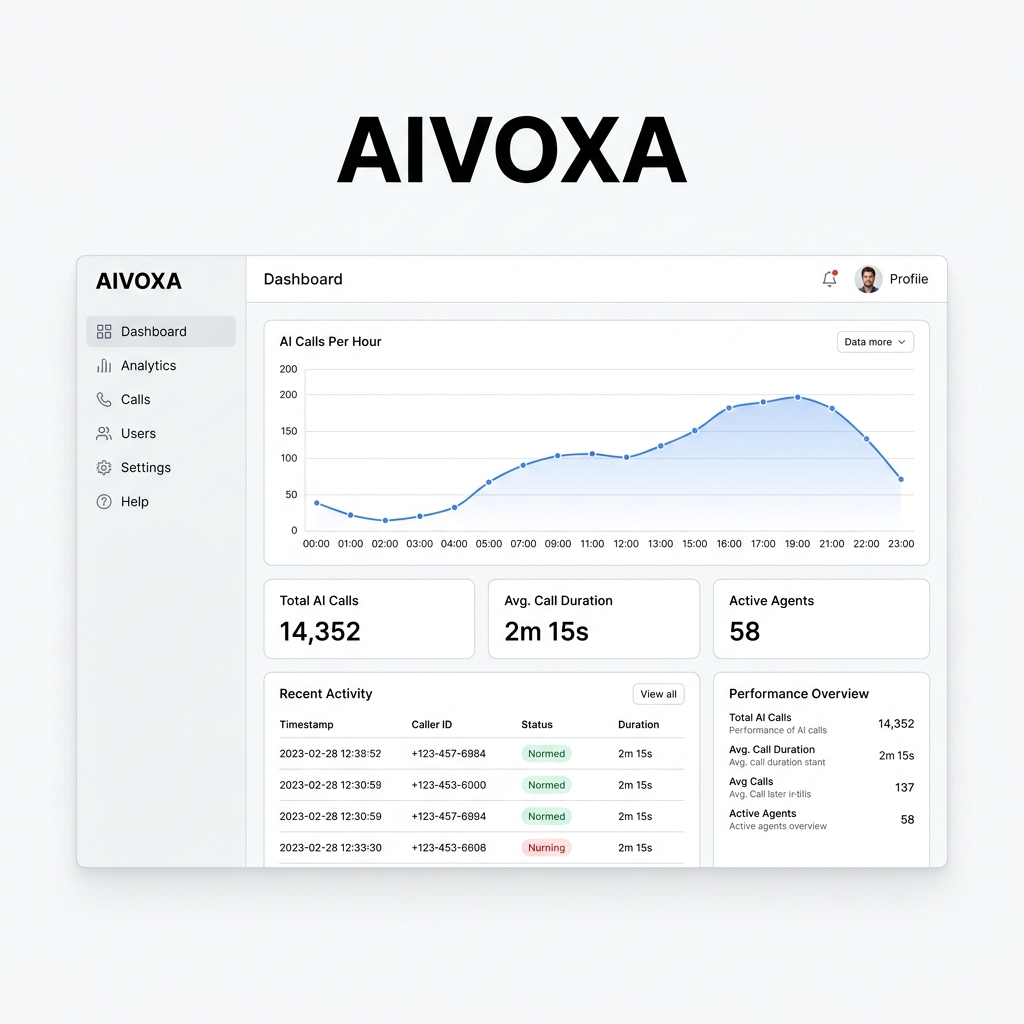 Aivoxa Dashboard Preview